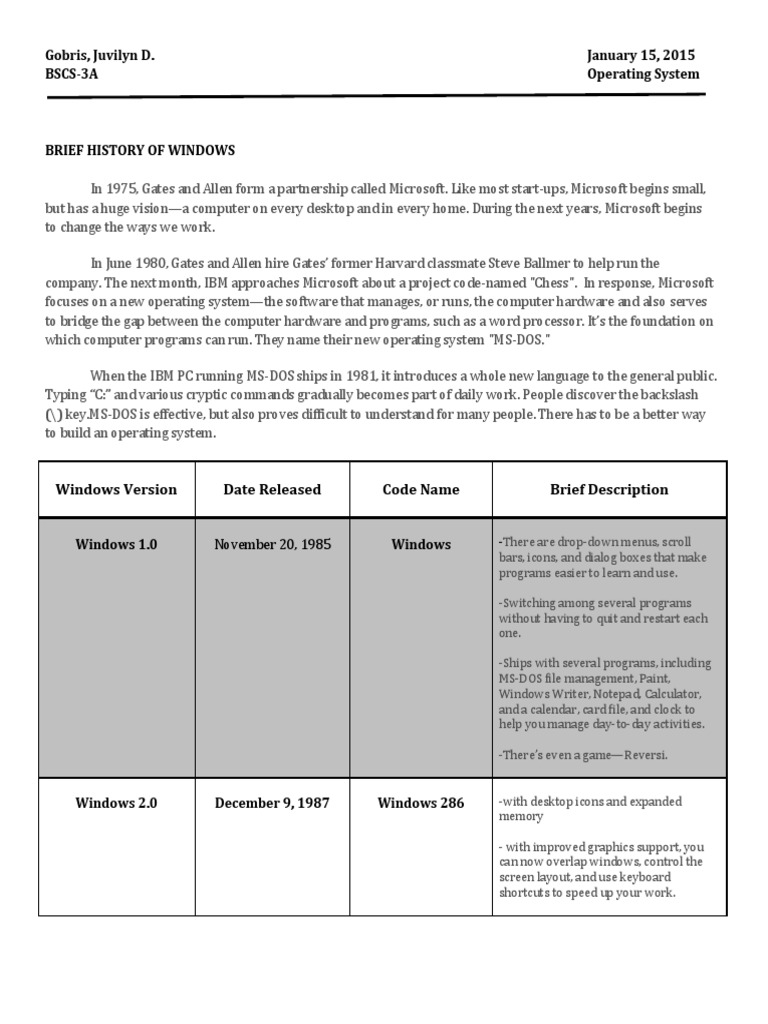 Gobris, Juvilyn D. January 15, 2015 Bscs-3A Operating System | PDF ...