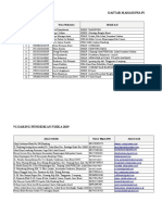 Daftar Mhs. Instr. Dan KD PPG Daring 2019 Lengkap