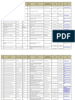 List of SPVs DPGs Formed Under LMCS