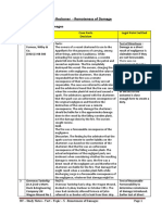 Tort Case Laws: Ready Reckoner - Remoteness of Damage B. Remoteness of Damages