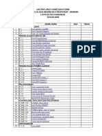 Daftar Urut Kode Dan Form Pengelolaan Madrasah Responsif Gender Lapis-Elois Surabaya TAHUN 2009