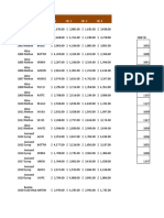 Excel Functions (Consolidate)