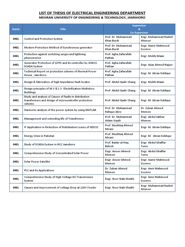 List of Thesis Topics in Electrical Engineering at Mehran University of