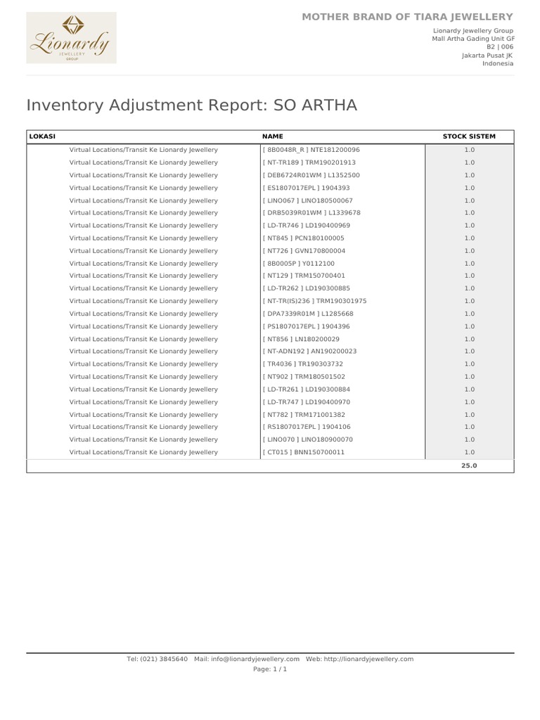Inventory Adjustment Report PDF Business