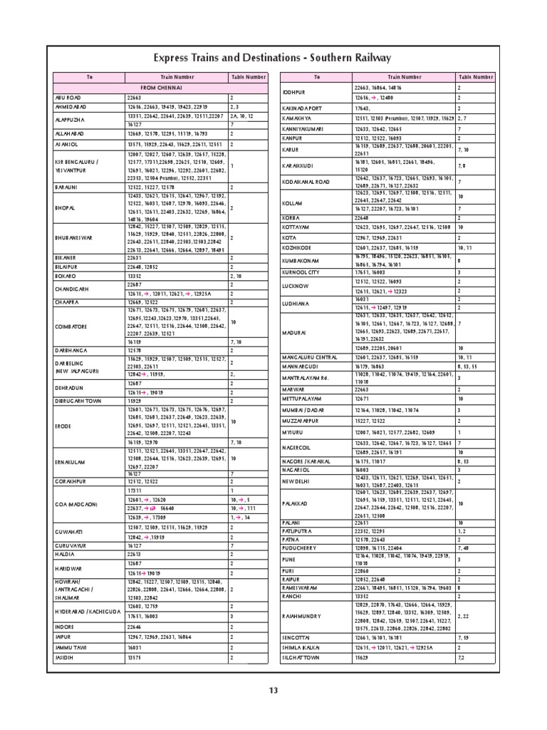 South Zone Time Table 2019 | PDF | Business