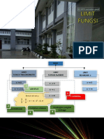 Limit Fungsi Trigonometri dan Aljabar