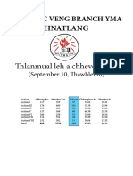 Hnatlang: Lanmual Leh A Chhevel Tihfai