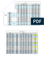 Temperature (T) °C Density (ρ) g/cc Material radius (r) cm Density (ρs) g/cc Interval Velocities