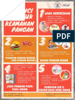 Poster Keamanan Pangan