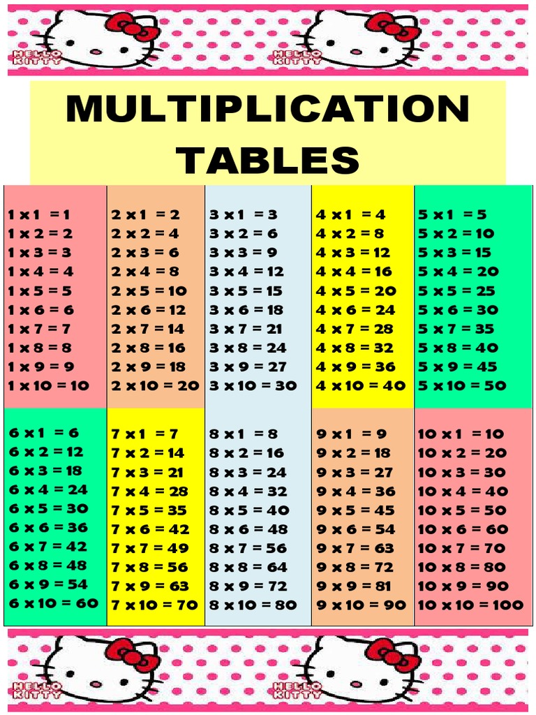 Hello Kitty Multiplication Tables | PDF | Arithmetic | Elementary ...