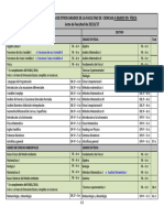 Tabla Equivalencia Grados Uned A Fisica