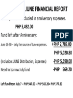 Month of June Financial Report: PHP 3,492.00 PHP 2,231.80 PHP 2,789.00 PHP 5,020.80 PHP 5,590.00 - PHP 569.20
