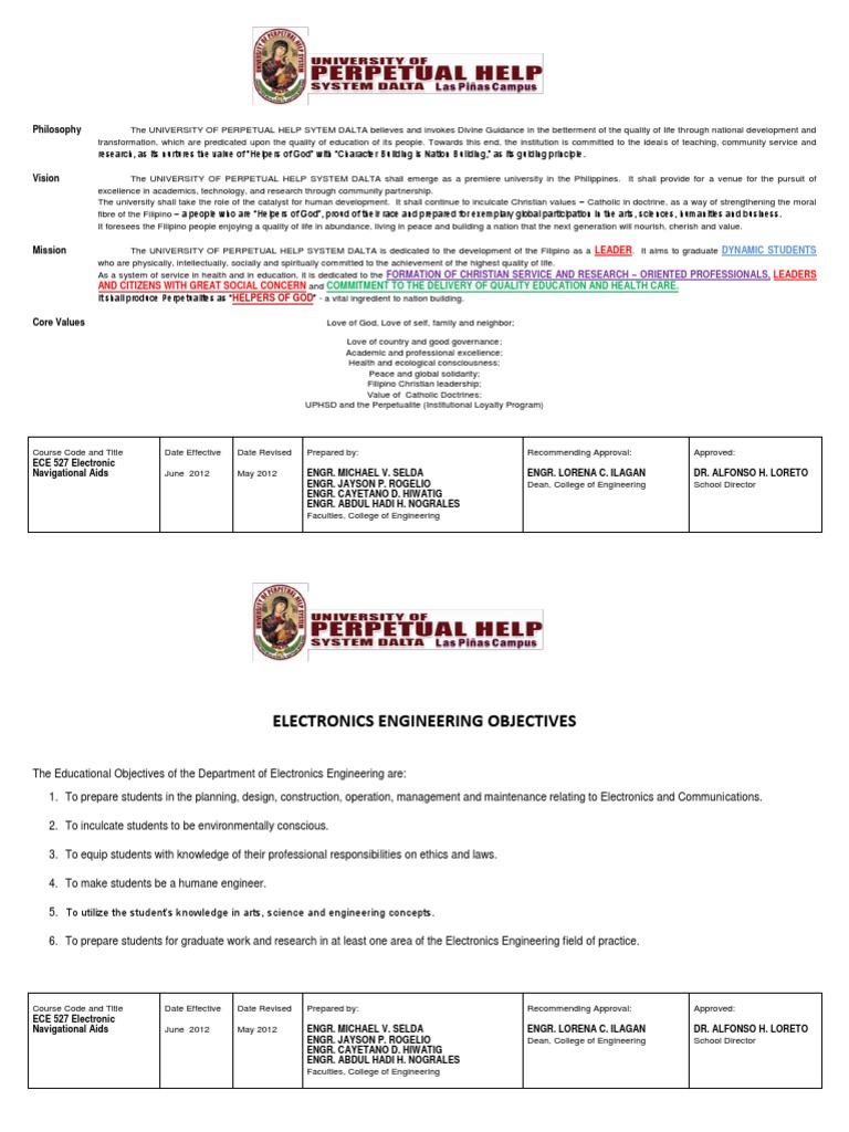Electronic Navigational Aids Syllabus PDF Radar