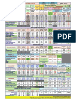 Performance of The Branch: Advances Portfolio