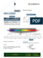 Apostila Ondas e Fenomenos Ondulatorios PDF