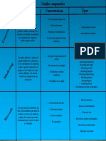 (Diego Paez) Cuadro Comparativo