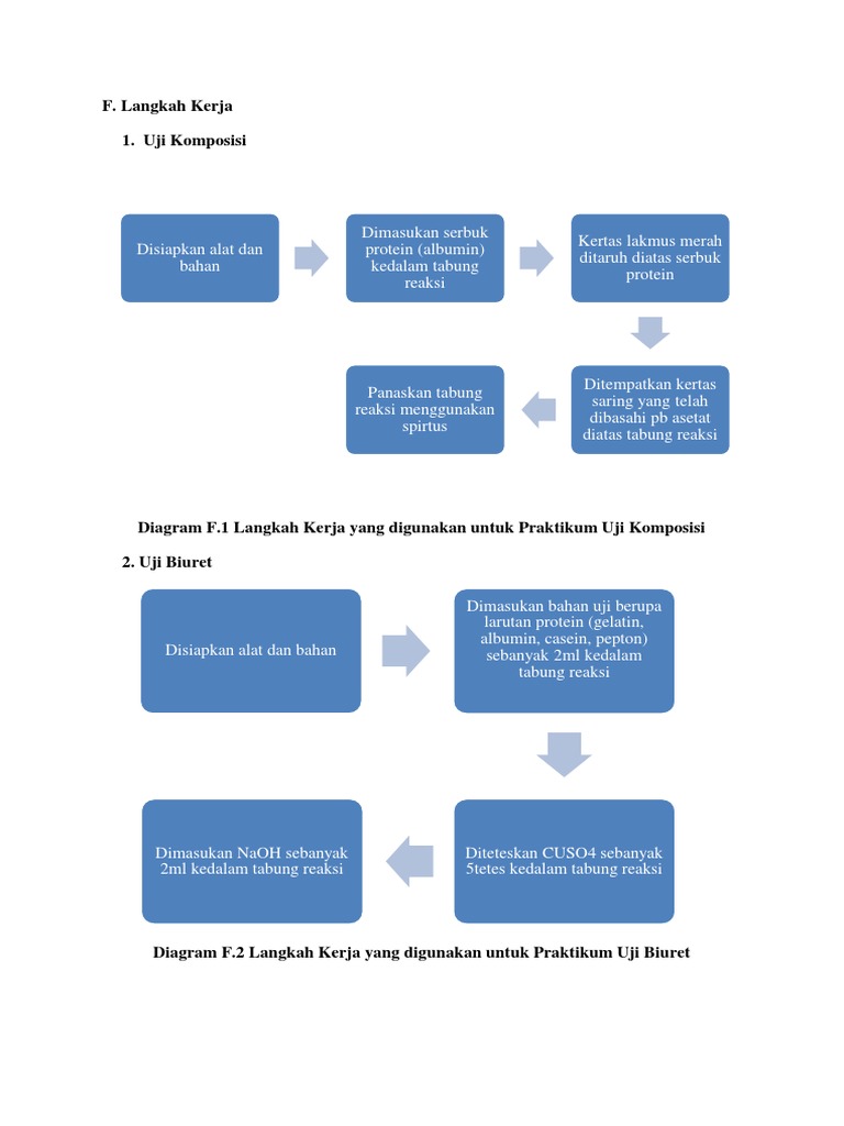 Langkah Kerja Dan Hasil Pengamatan Uji Biuret Dan Komposisi Pdf