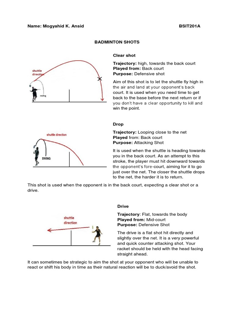 Badminton Shots PDF Sports Leisure