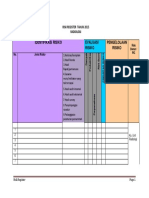 Risk Register Radiologi