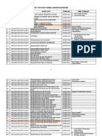 Daftar Spo Utd Rsud Zainal Abidin Pagaralam