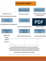 Mapa Conceptual