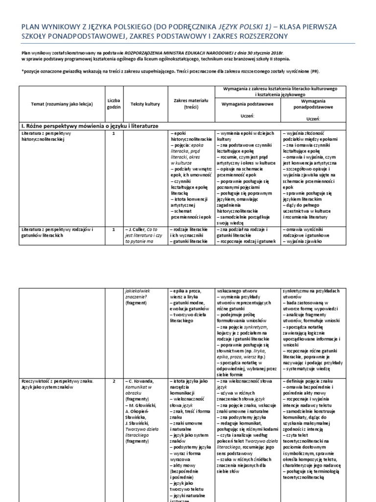 Plan Wynikowy Ponad Słowami Klasa 1 Część 2