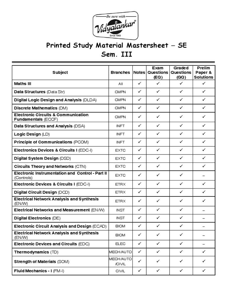 Sem III Study Material Overview | PDF | Electronic Circuits | Electronics