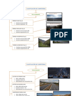 Clasificación de Carreteras
