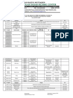 Rundown Acara Kegiatan PHBN Kemerdekaan Ri Ke 741