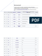 Prefijos Del Sistema Internacional