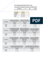 Variaciones de Tablas Salariales Desde El Año 1995