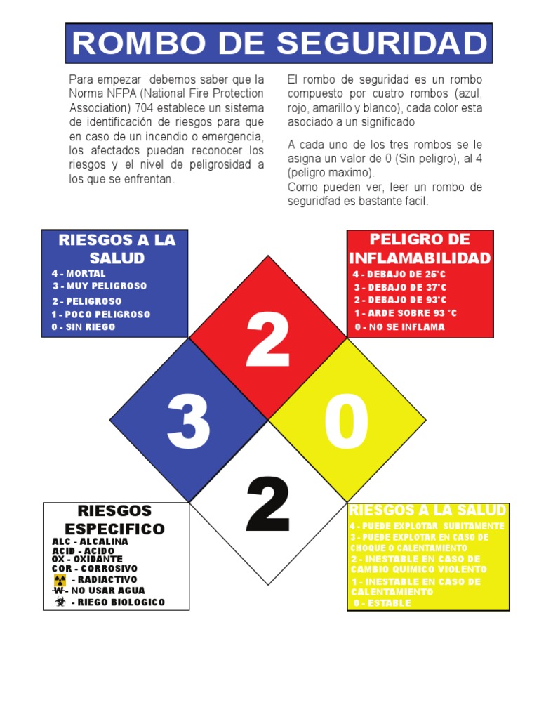 Rombo de Seguridad