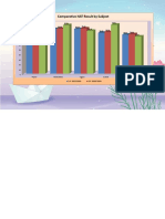 Comparative NAT Result by Subject: S.Y. 2012-2013 S.Y. 2013-2014