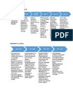 360680332-Linea-de-tiempo-neuropsicologia.docx