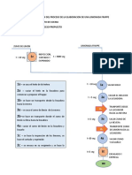 Diagrama de Operación Del Proceso de La Elaboracion de Una Limonada Frapp1