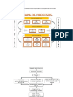 Mapa y diagrama de procesos organizacionales