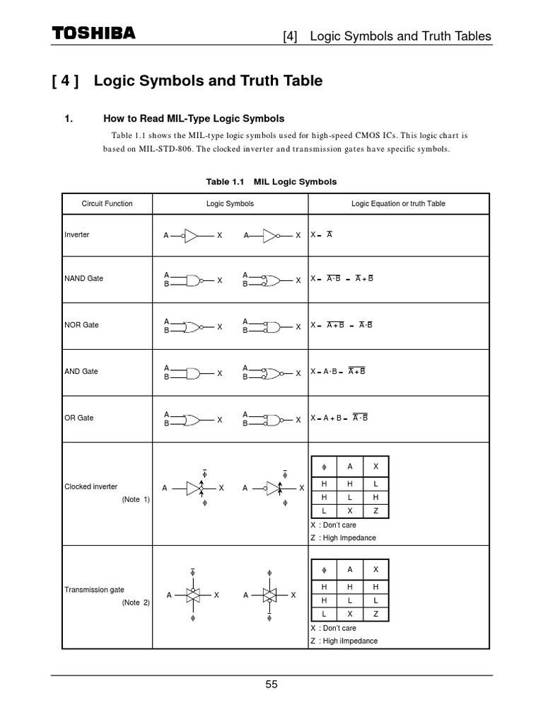 Logic Symbols Logic Gate Electronic Circuits Logic Symbols Logic Gate Electronic Circuits