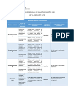 Resumen-Consolidado-Garantías-vigentes-LRS-2018.pdf