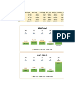 Weekly Monitoring Active Outlet - MTD W4 May 19