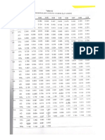 Tabla de Relaciones Hidraulicas