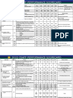 Revised 2022 CSAFP Scorecard - As of 05 October 2018