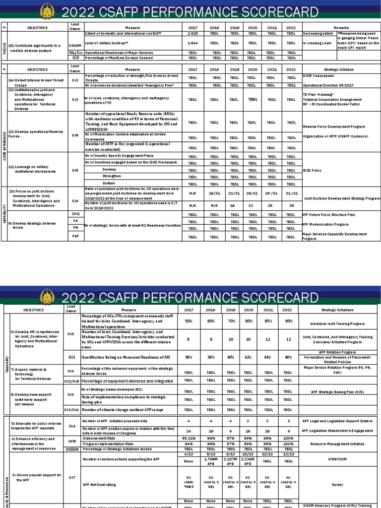 Revised 2022 CSAFP Scorecard As of 05 October 2018 PDF