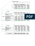 Presupuesto Vtas