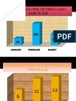 Grafik Pencapaian TB2019