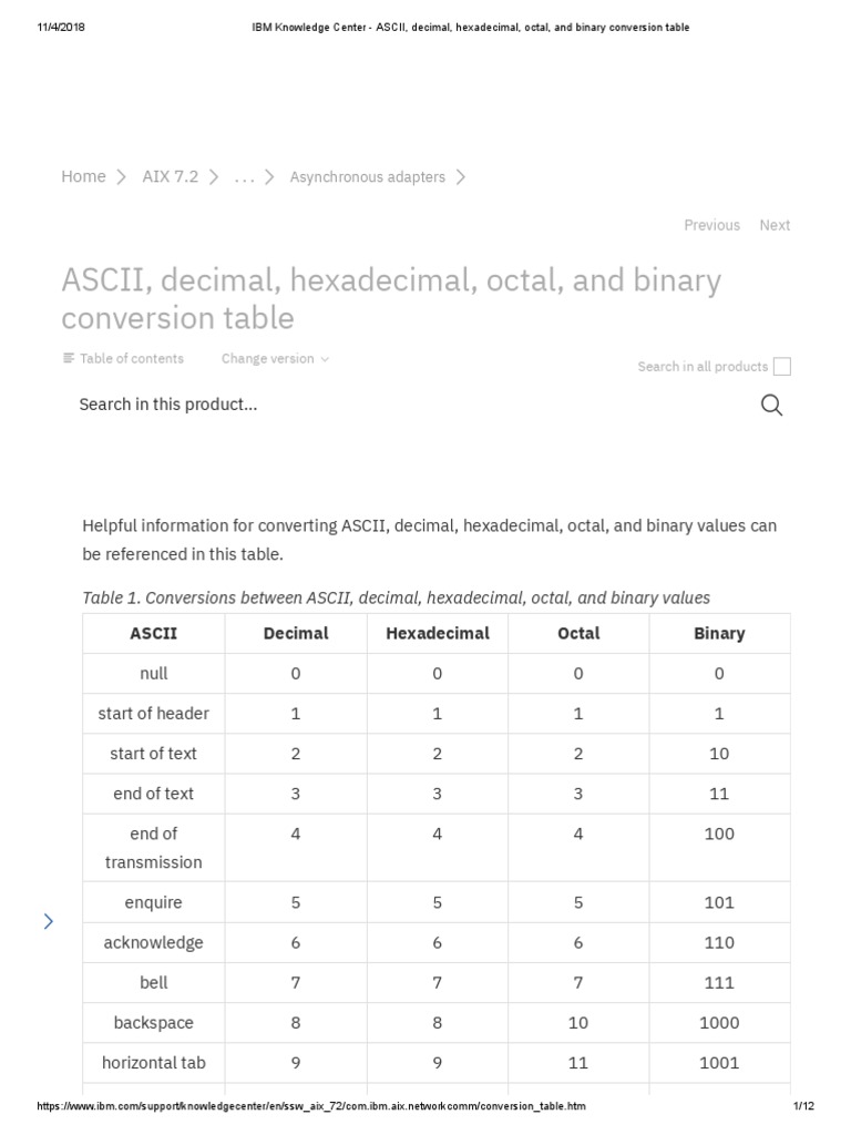 Ascii Decimal Hexadecimal Octal And Binary Conversion Table Mathematical Notation Elementary Mathematics