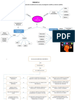 Elaborar Un Organizador Visual Sobre La Definición de Ciencia, Investigación Científica y Método Científico