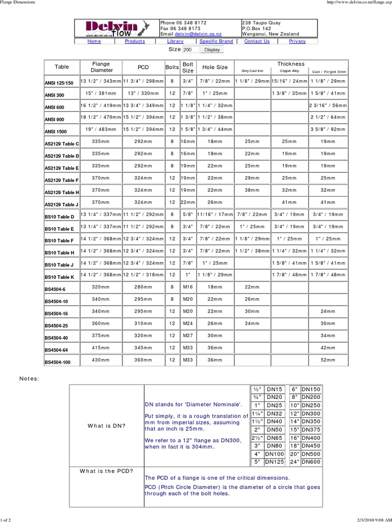 Flange Dimensions PDF Building Materials Mechanical Engineering