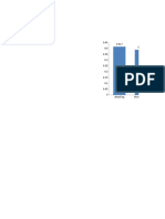 Anealing 0.417 Normalizing 0.391 Quenching 0.353 Tanpa Perlakuan 0.425