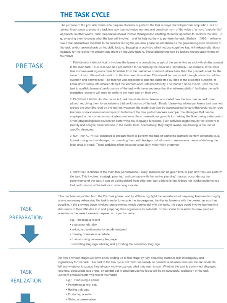 The Task Cycle Pdf Learning Behavioural Sciences