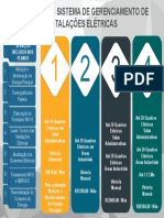 Sgie - Sistema de Gerenciamento de Instalações Elétricas